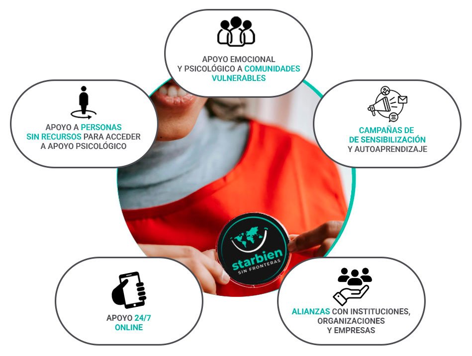 Starbien sin Fronteras