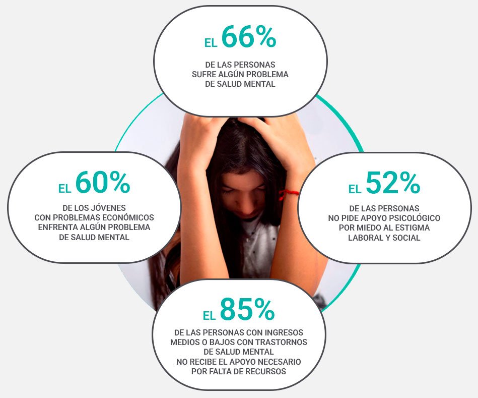 Starbien sin Fronteras